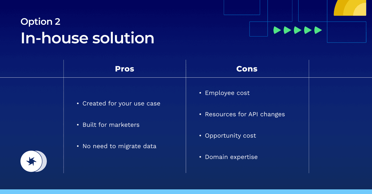 Pros and cons list of building an in-house solution